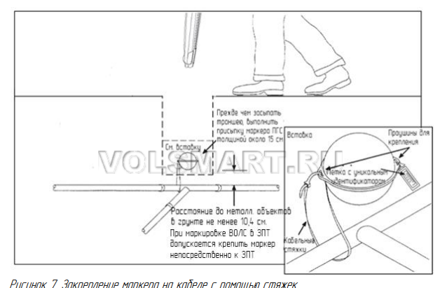 Scotchmark-1401-XR маркер шаровой , как крепится к кабелю